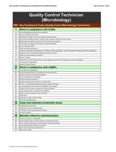 Screenshot for Quality Control Microbiology