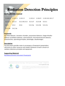 Screenshot for RCNET ACAD 08-006 Crosswalk: 3.2.2 Radiological Protection Technicians - Radiation Detection and Measurement Principles