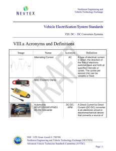 Screenshot for Vehicle Electrification Systems Standards: DC-DC Converter Systems