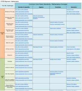 Screenshot for Common Core State Standards: Mathematics Concepts