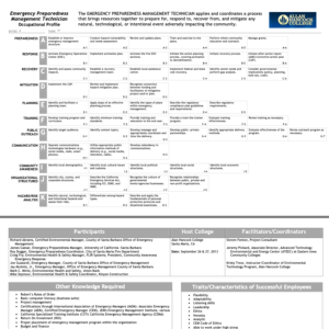 Screenshot for Emergency Preparedness Management: Occupational Profile