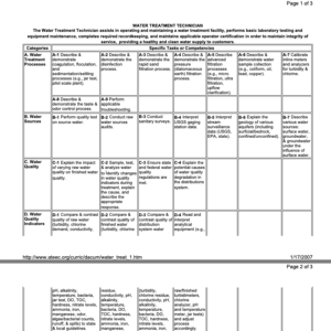 Screenshot for Water Treatment Technician: Developing a Curriculum