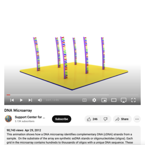 Screenshot for DNA Microarray