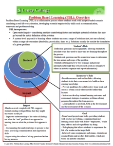 Screenshot for ECT: PBL Scenarios